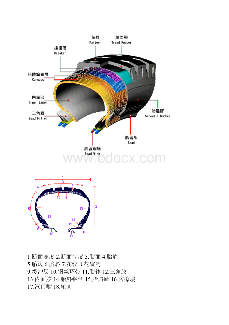 轮胎的基本常识跟4轮定位.docx_第2页