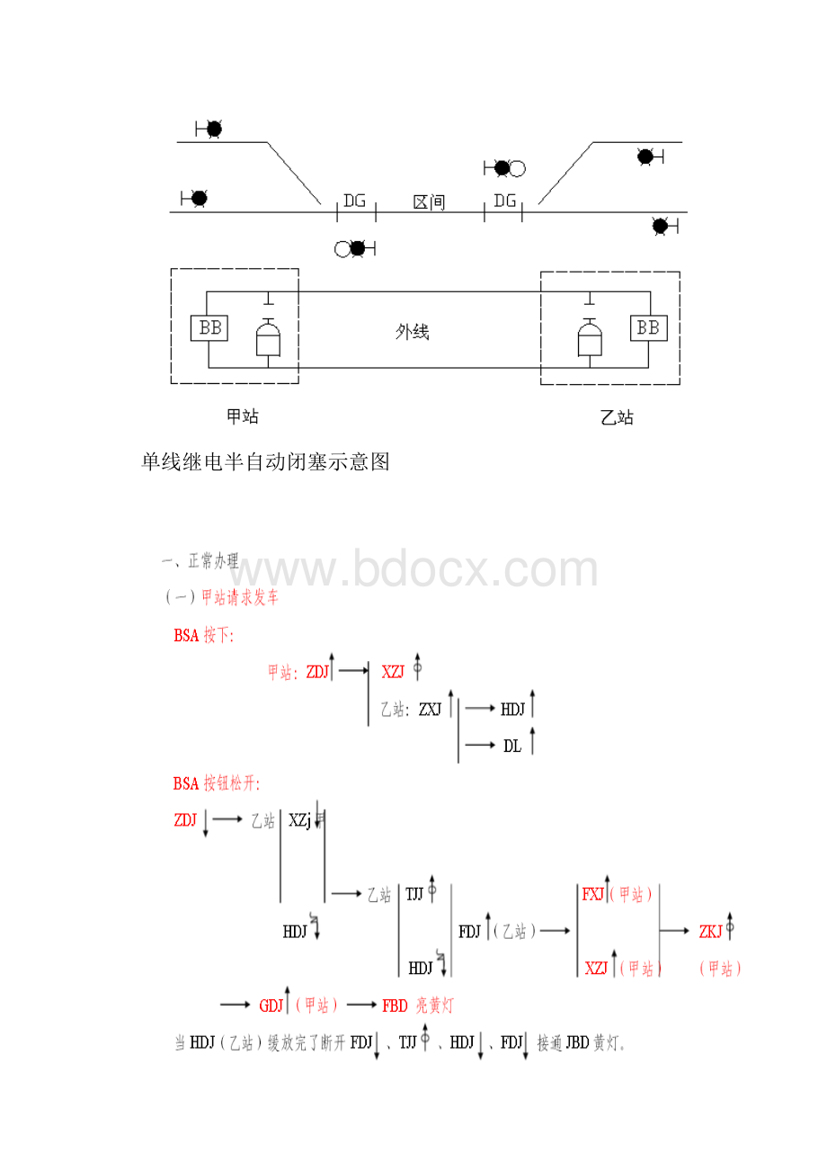 64D半自动闭塞故障处理手册.docx_第3页