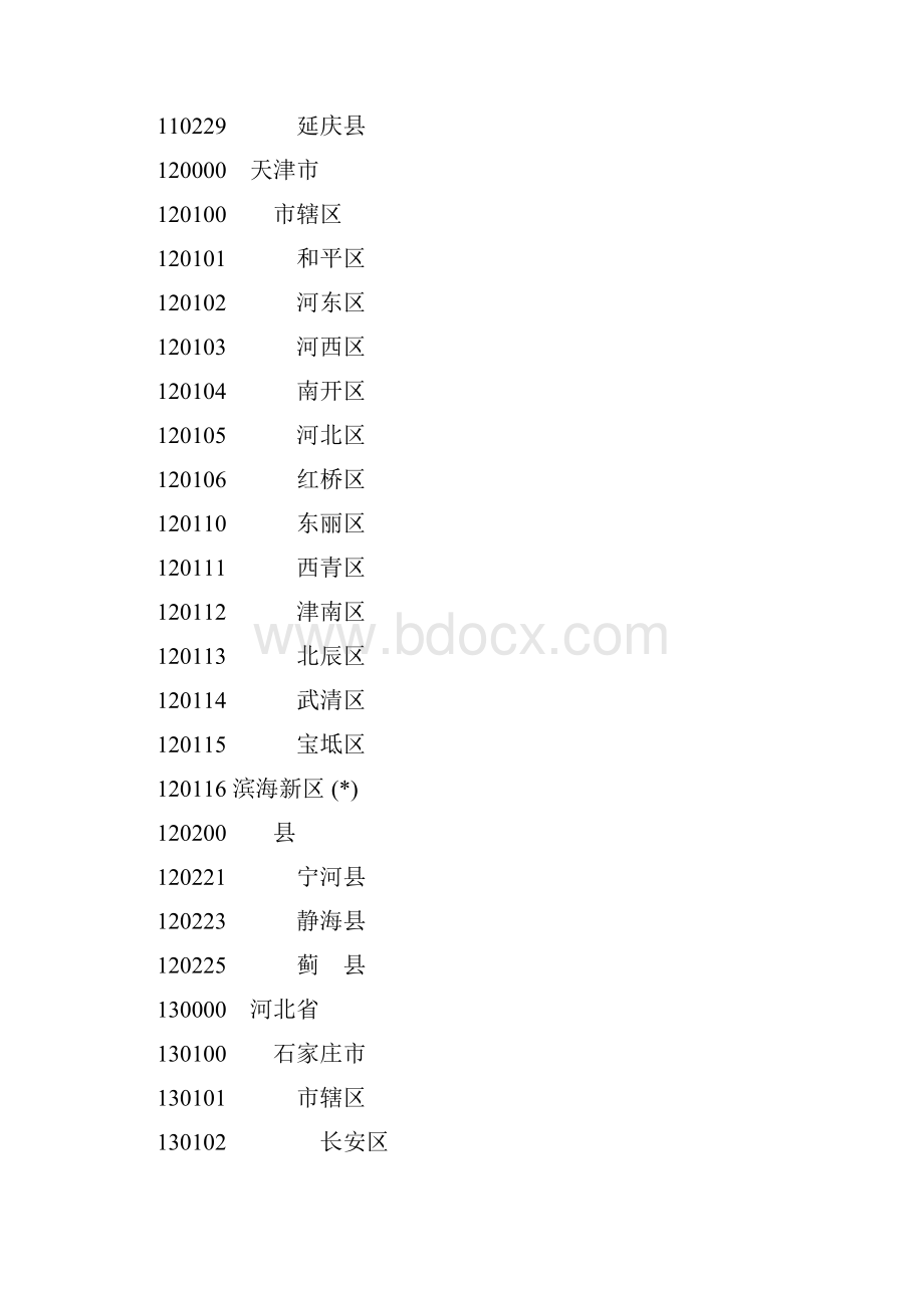 最新县及县以上行政区划代码截止.docx_第2页