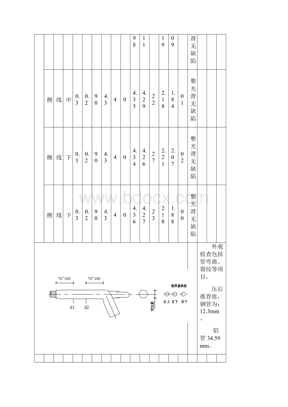 导地线耐张液压管施工检查及评级记录表重点.docx_第3页