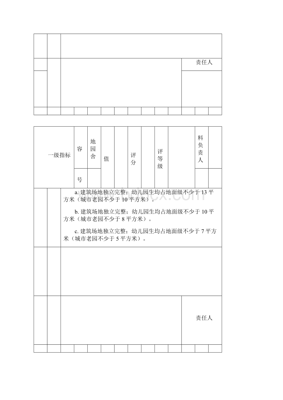 评估指标分项自评.docx_第2页