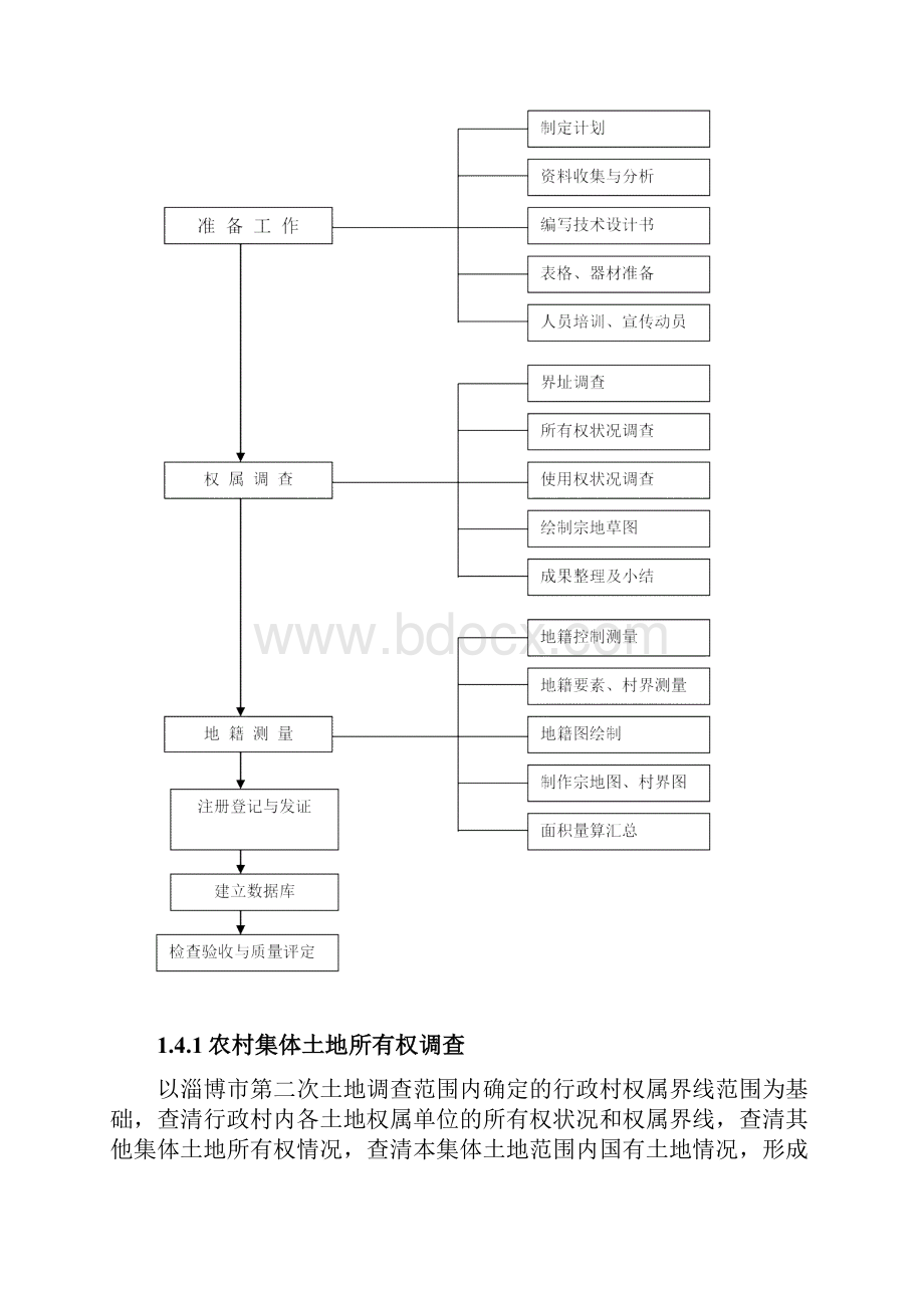 农村集体土地确权发证项目技术总结.docx_第3页