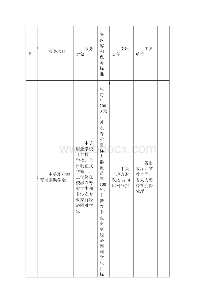 基本医疗卫生.docx_第3页