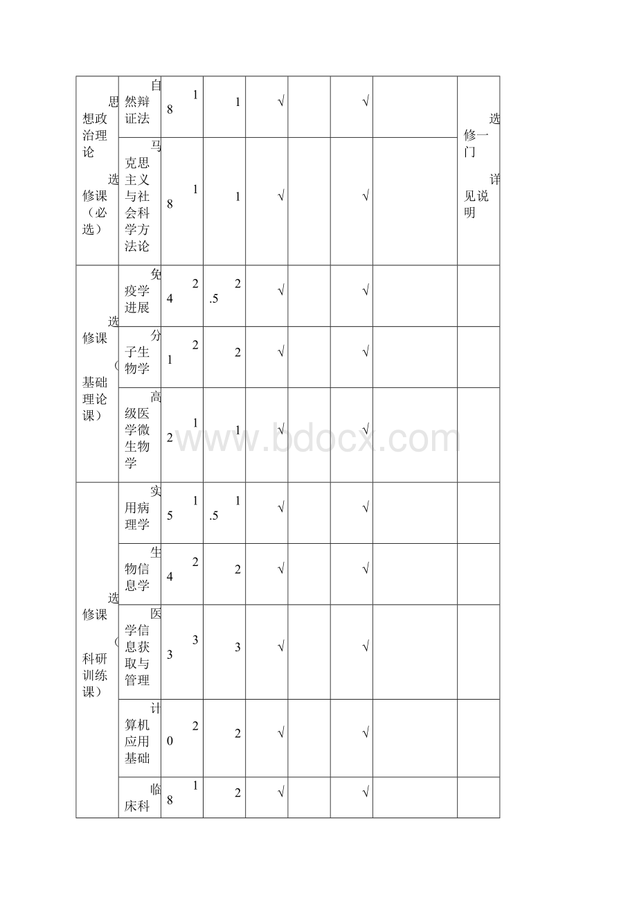 最新南方医科大学硕士研究生教学计划.docx_第2页