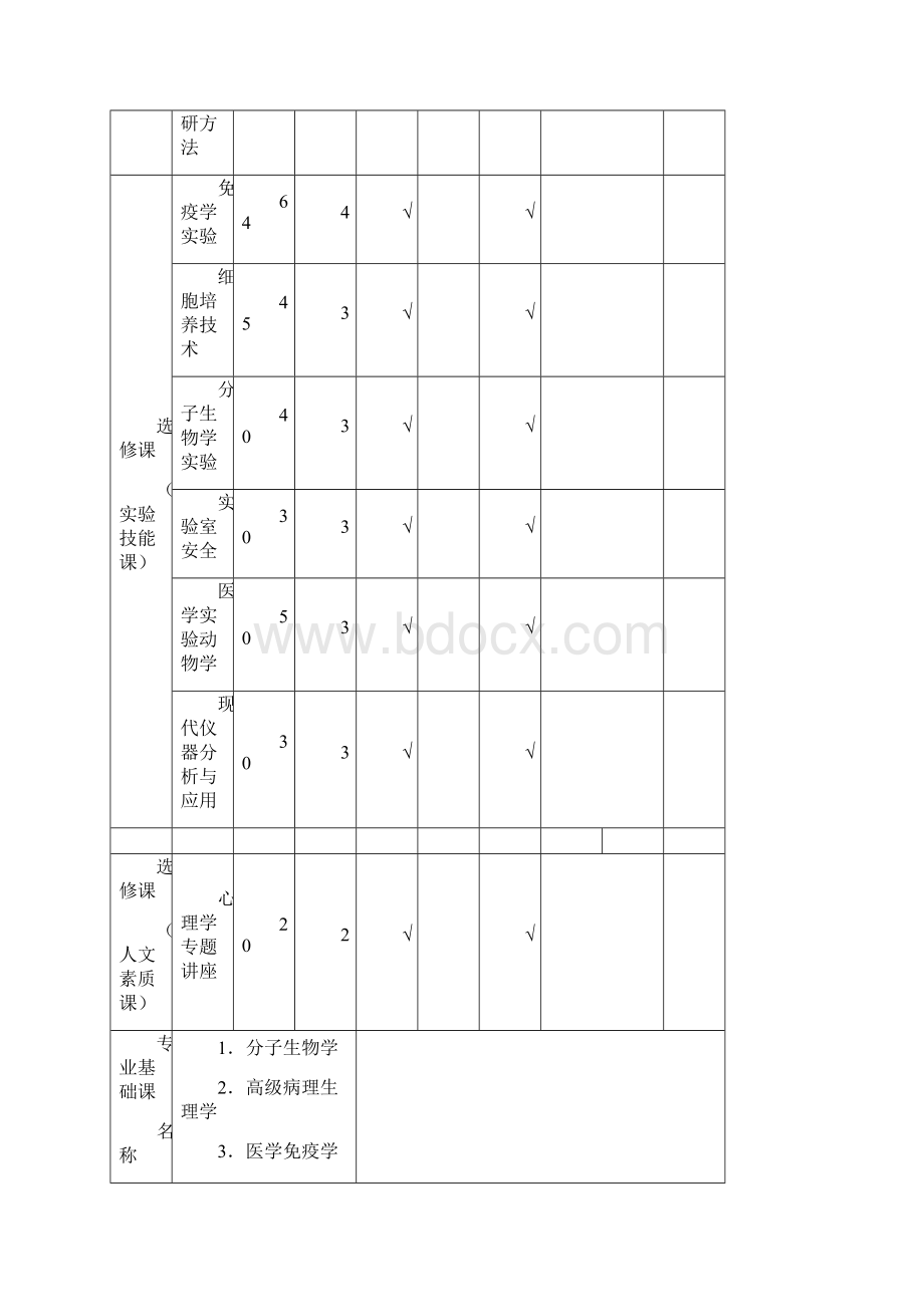 最新南方医科大学硕士研究生教学计划.docx_第3页