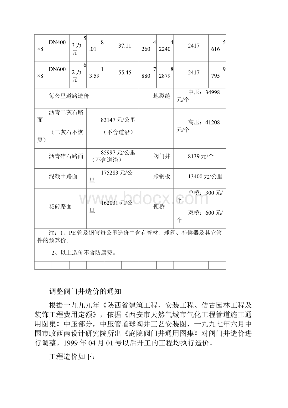 主体管道工程每公里造价估算对照表.docx_第2页