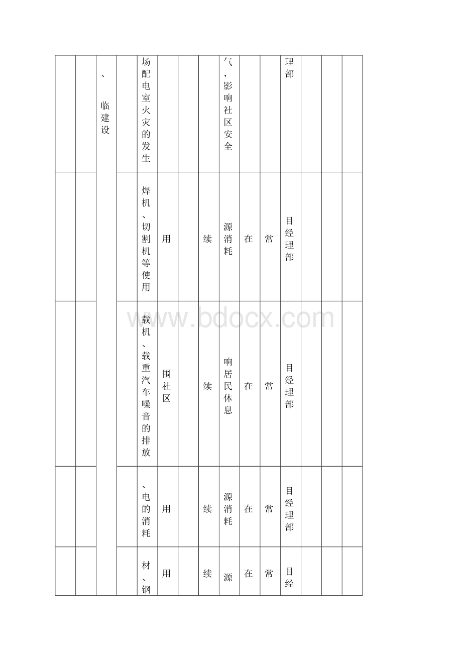 项目安全健康与环境保证计划第二部份.docx_第3页