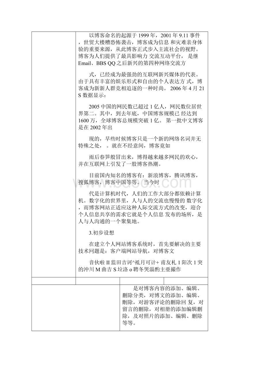 个人博客的设计与实现开题报告.docx_第2页