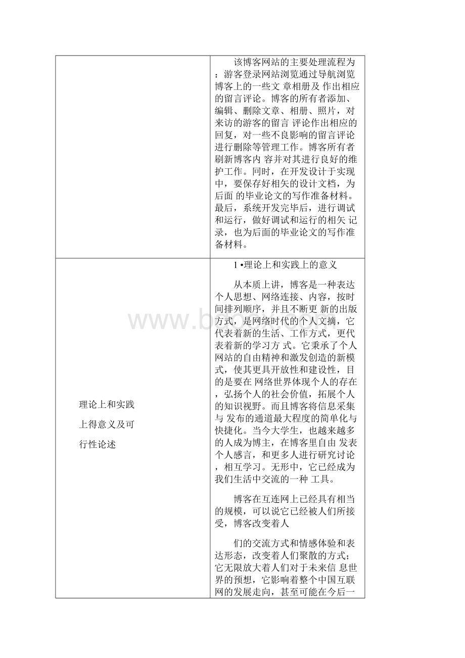 个人博客的设计与实现开题报告.docx_第3页