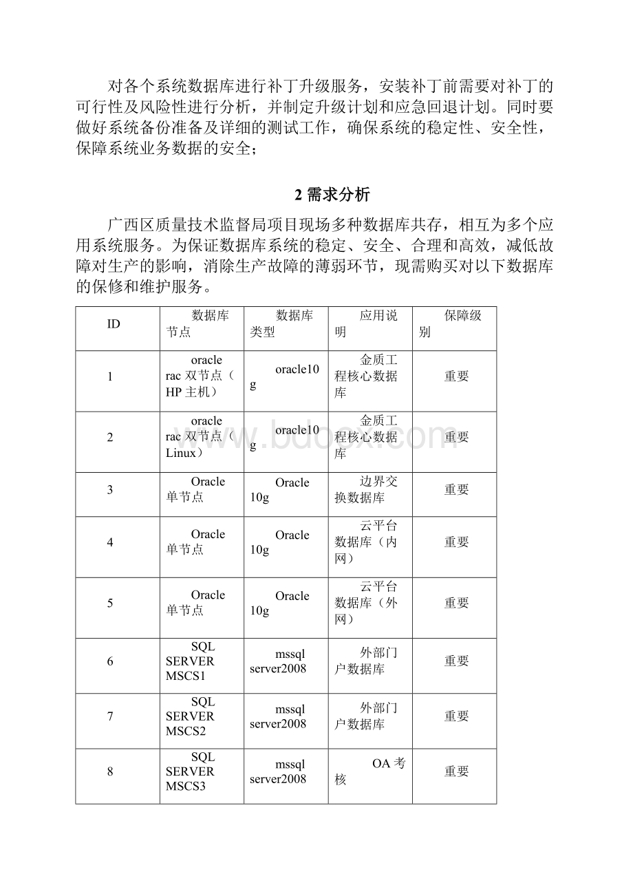 数据库技术方案.docx_第2页