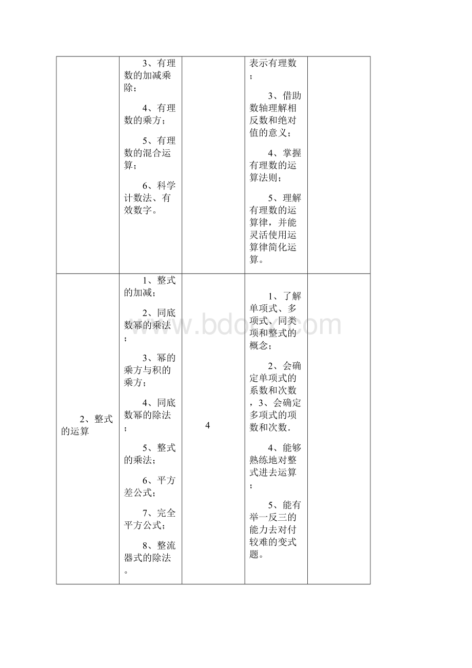 一对一初中数学学习常见问题及辅导教学计划.docx_第3页