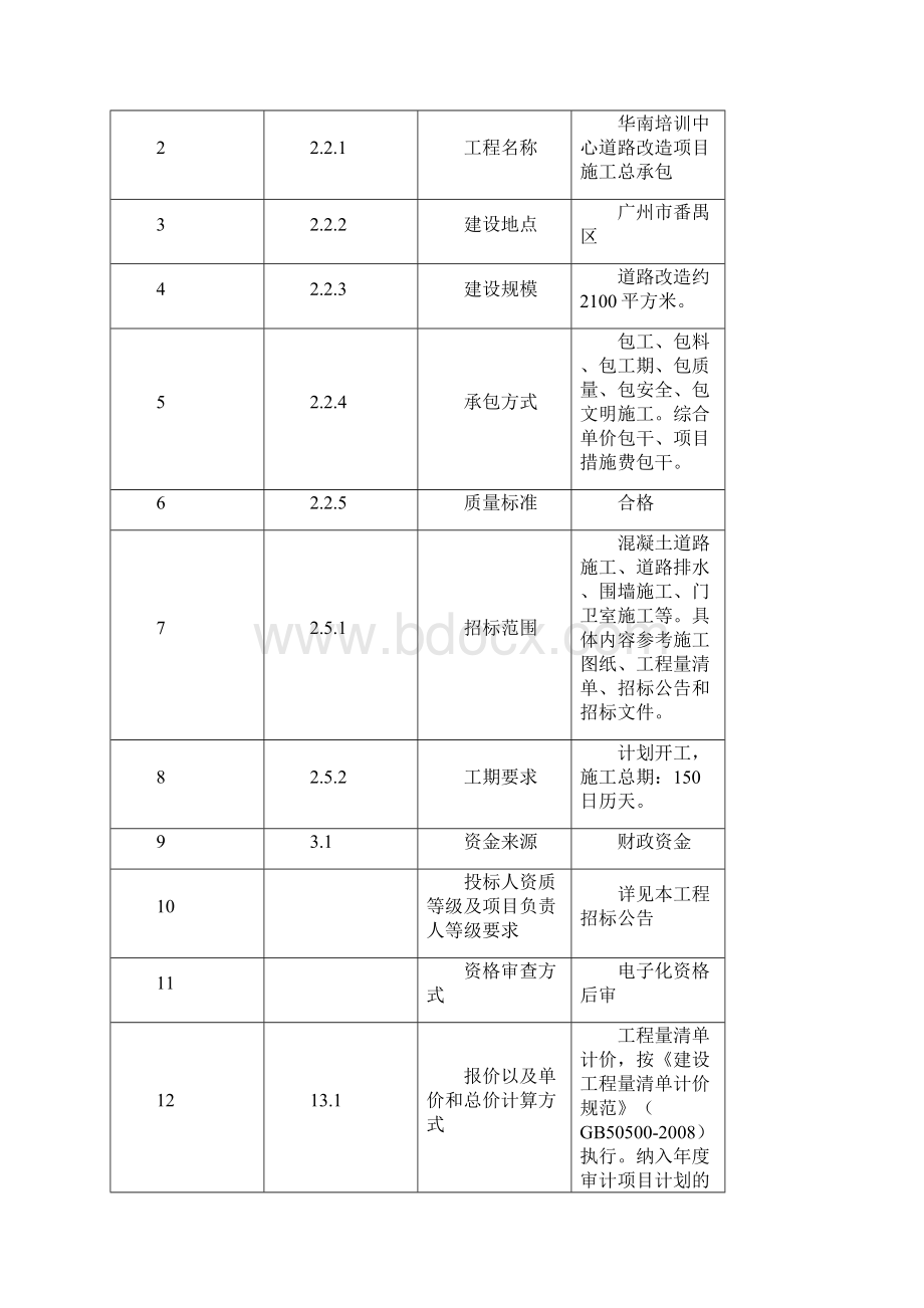 华南培训中心道路改造项目施工总承包.docx_第2页