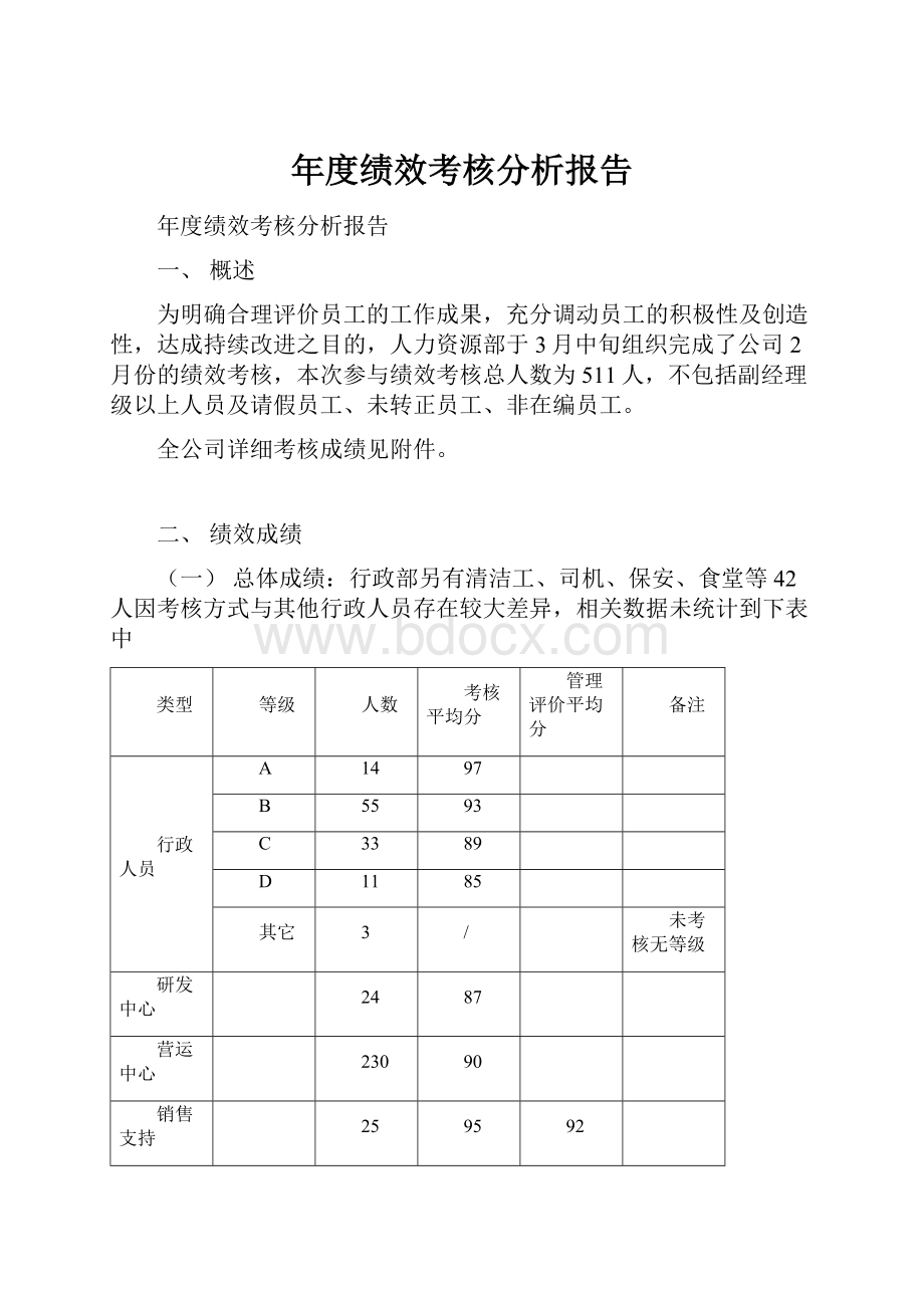 年度绩效考核分析报告.docx_第1页