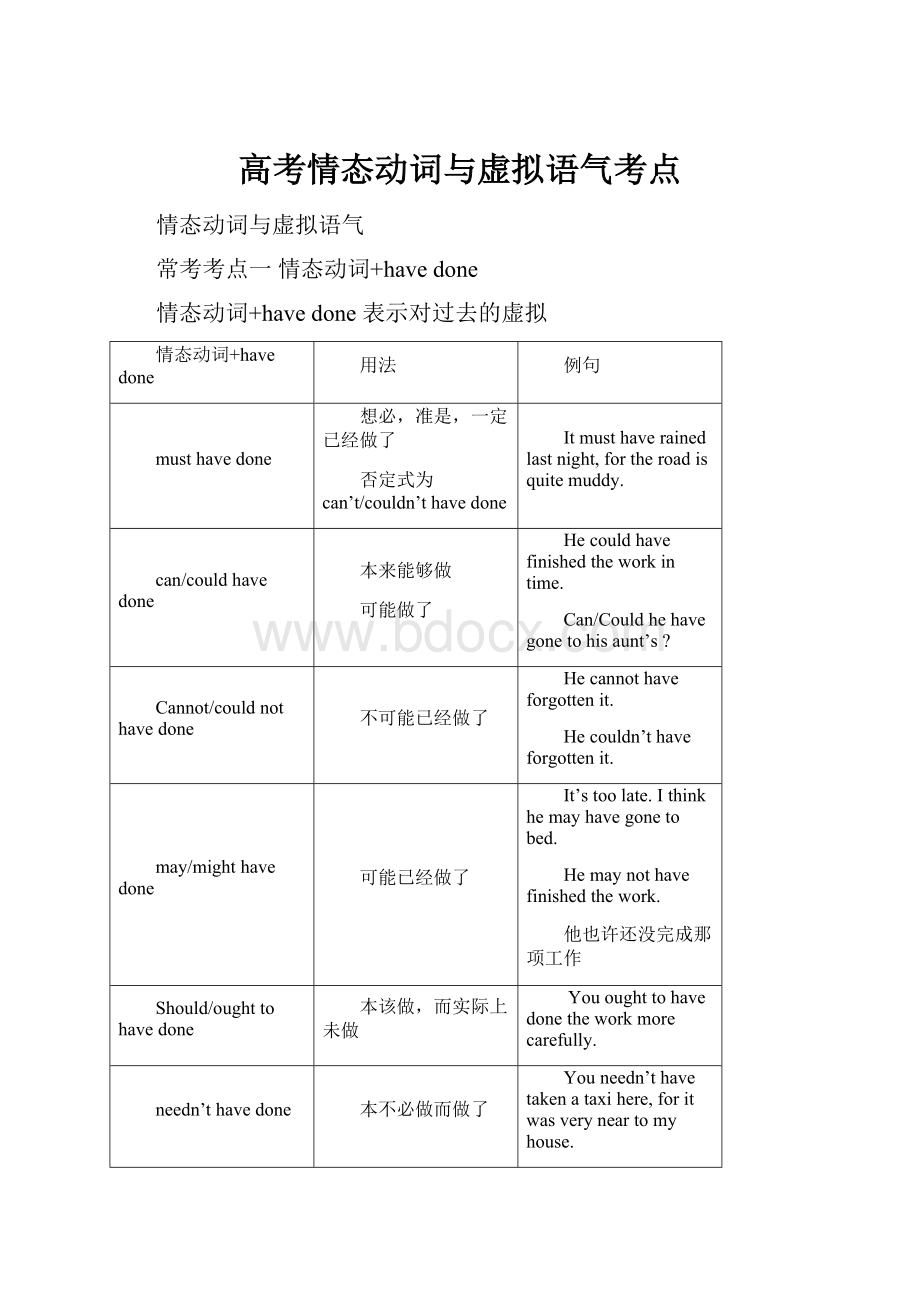 高考情态动词与虚拟语气考点.docx