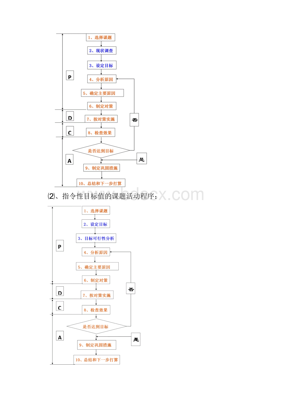 实用QC小组活动程序讲义.docx_第3页