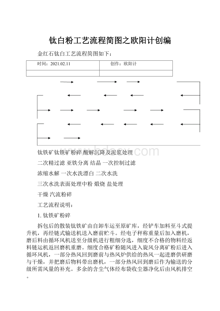 钛白粉工艺流程简图之欧阳计创编.docx