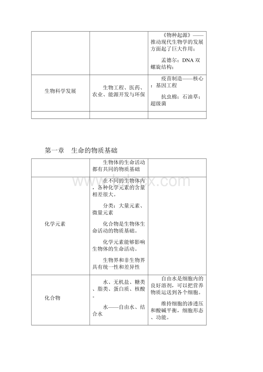 届高中生物知识点大全大纲版.docx_第2页