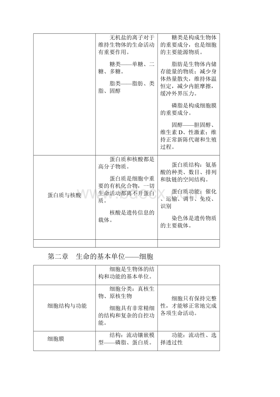 届高中生物知识点大全大纲版.docx_第3页