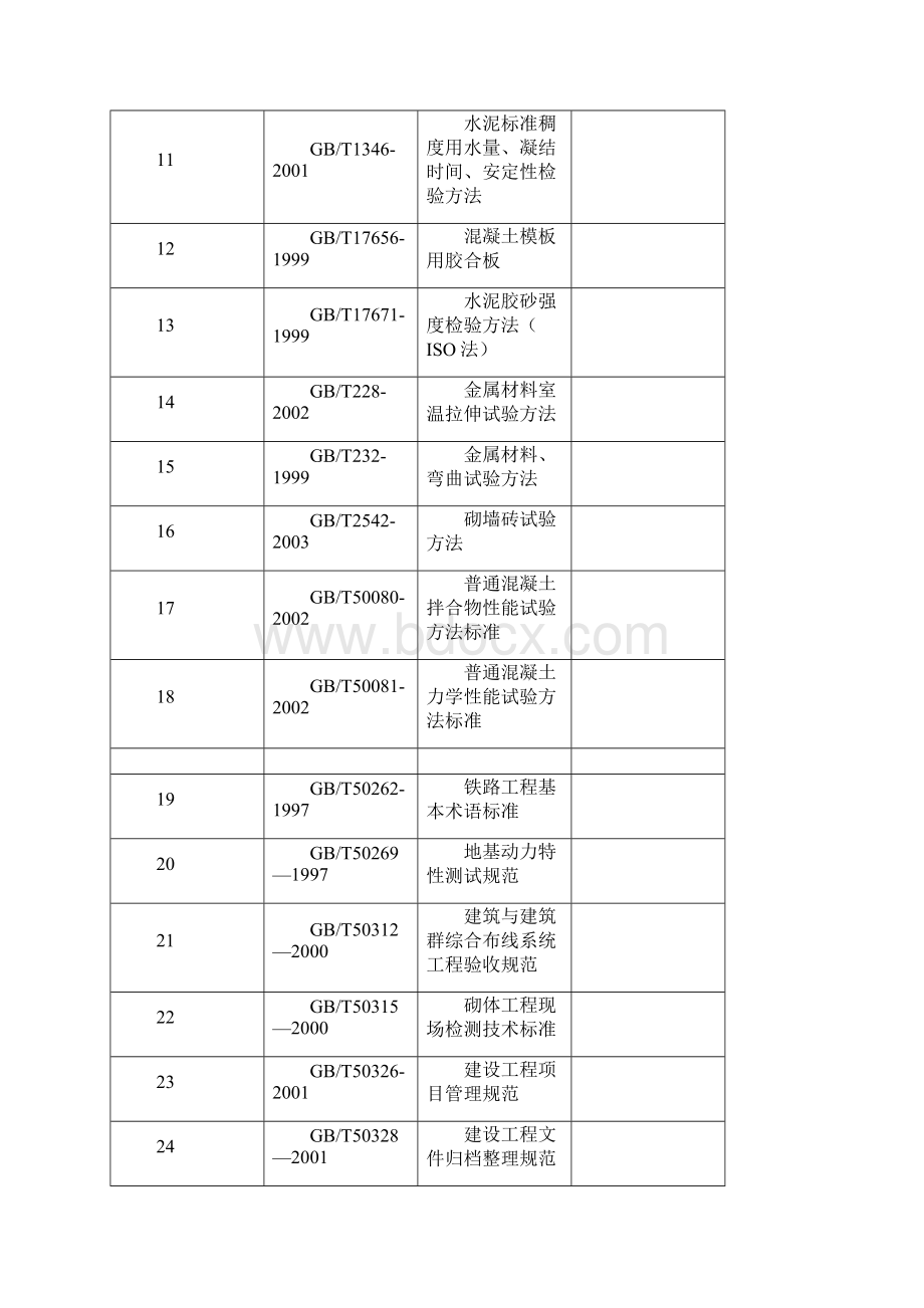 质量相关的法律法规清单.docx_第2页