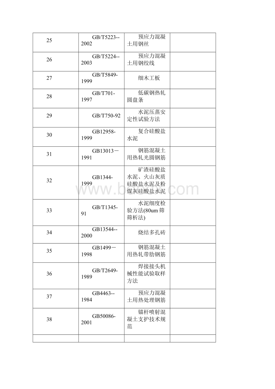 质量相关的法律法规清单.docx_第3页