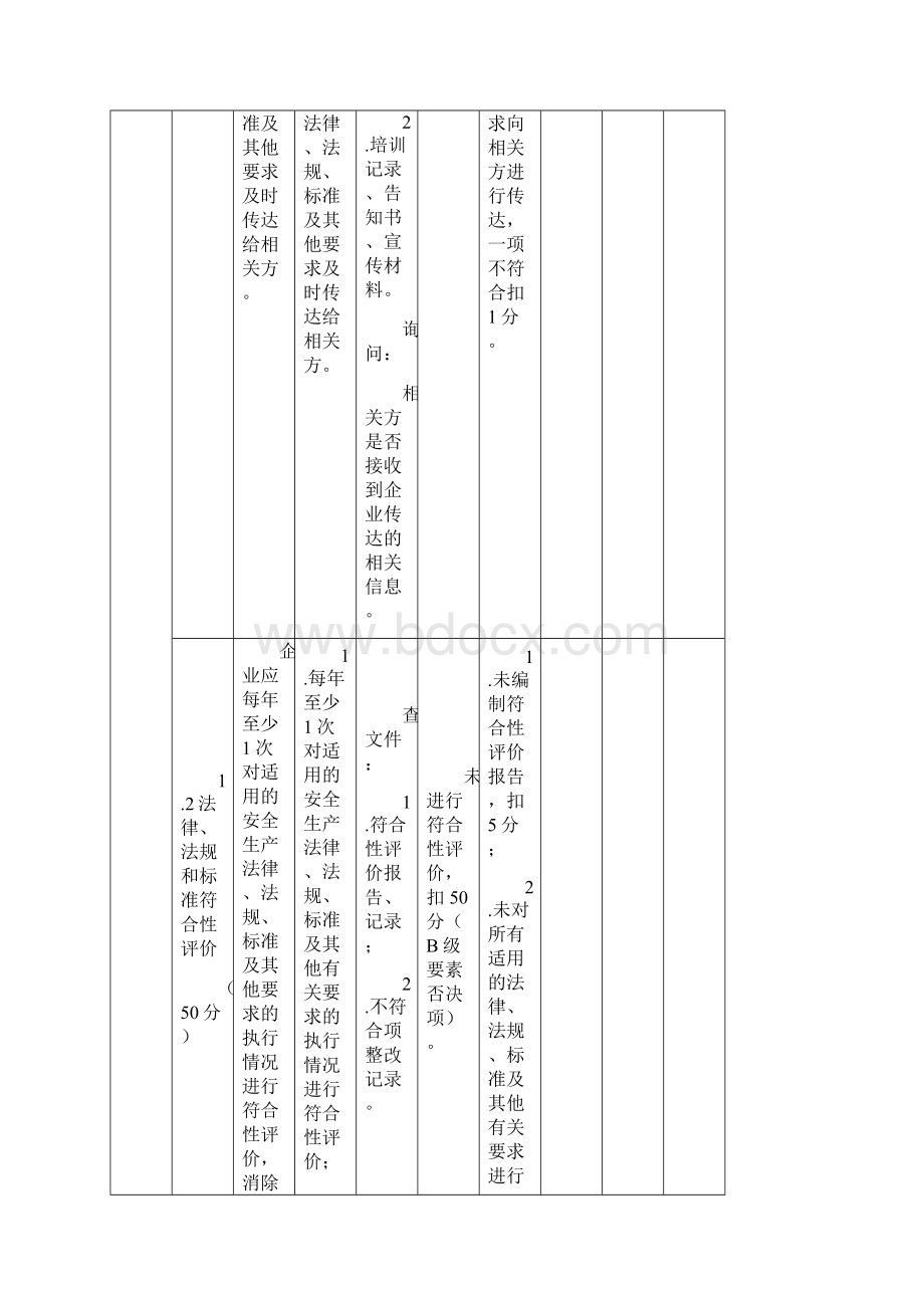 危险化学品评审标准评审表.docx_第3页