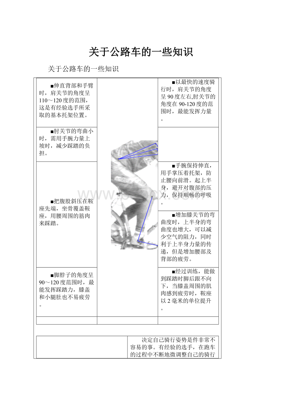 关于公路车的一些知识.docx_第1页