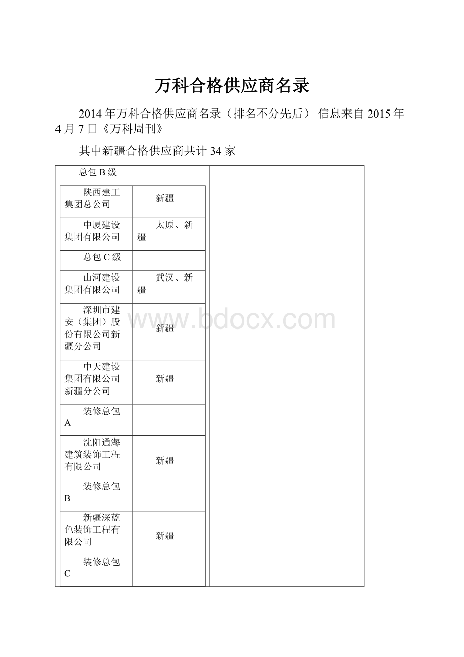 万科合格供应商名录.docx