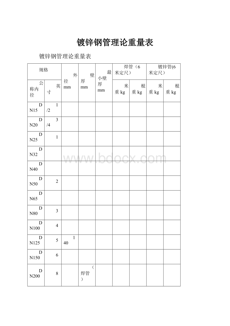 镀锌钢管理论重量表.docx