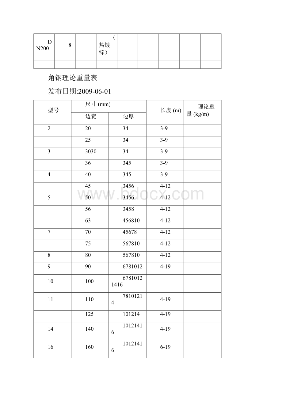 镀锌钢管理论重量表.docx_第2页