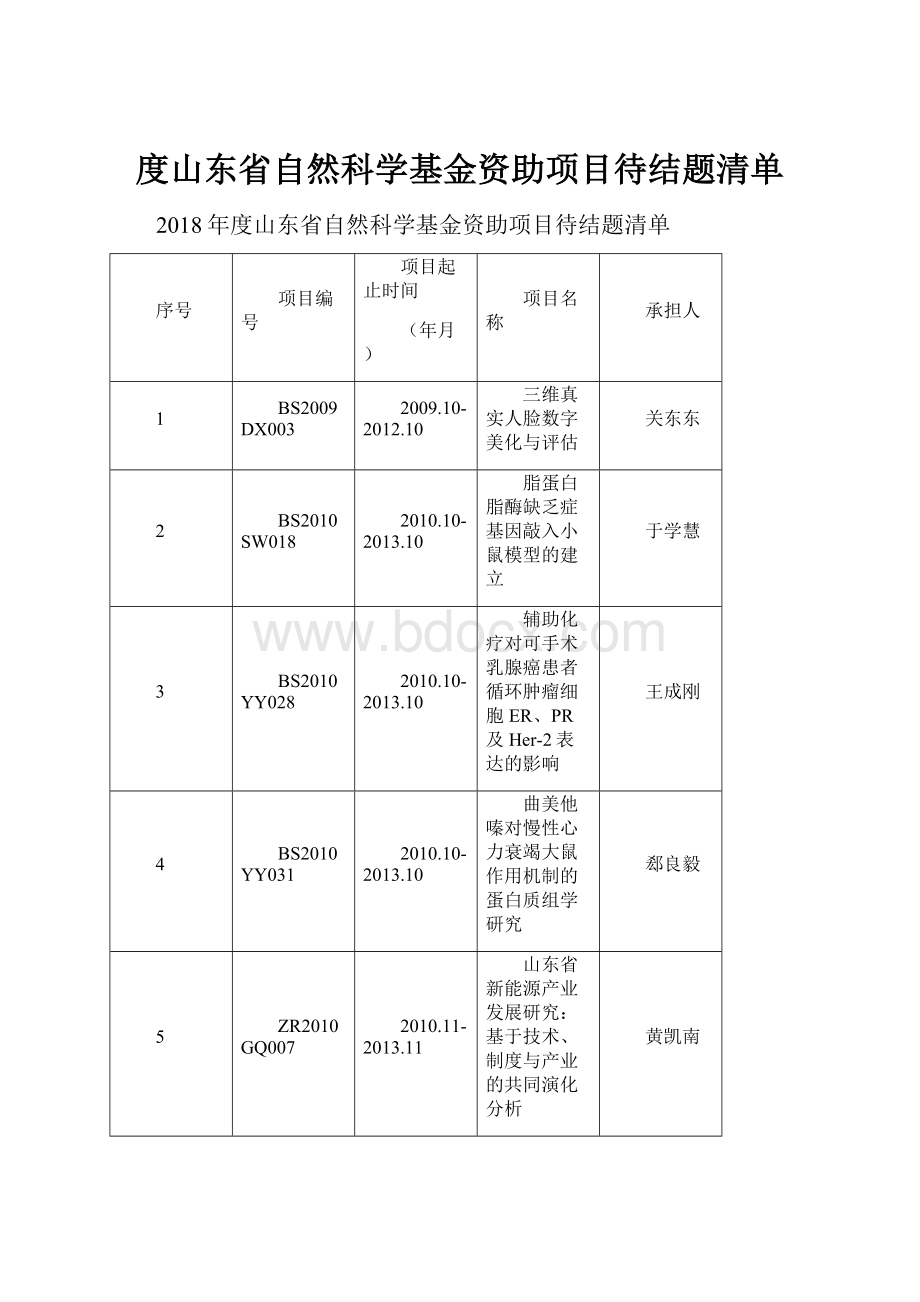 度山东省自然科学基金资助项目待结题清单.docx