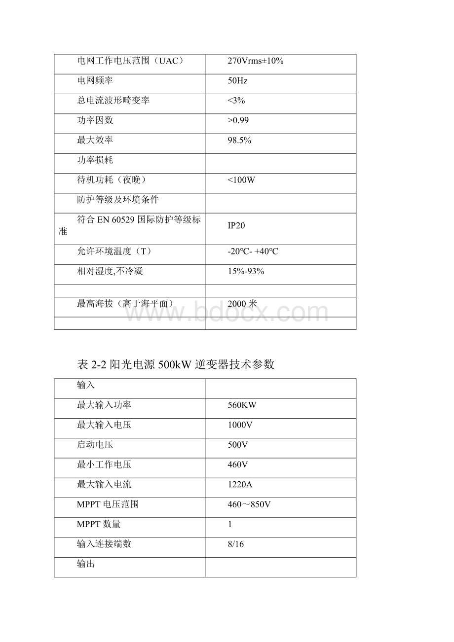 光伏电站光伏并网逆变器检修规程.docx_第2页