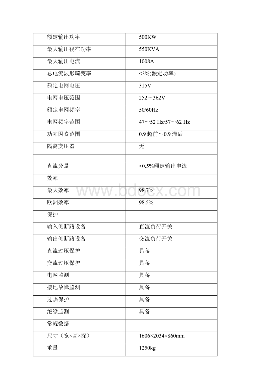 光伏电站光伏并网逆变器检修规程.docx_第3页