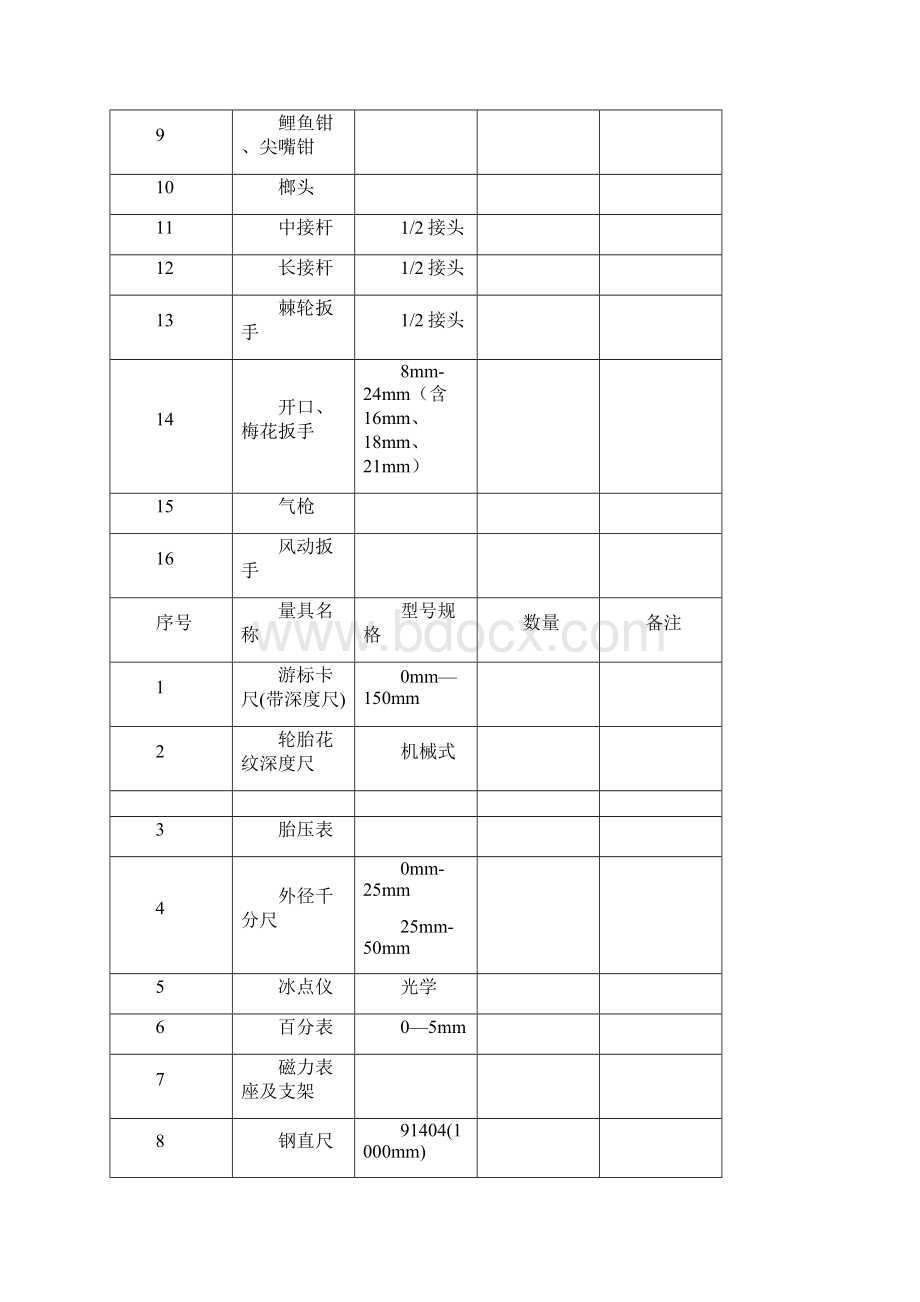 全国中职汽车技能大赛设备清单.docx_第2页