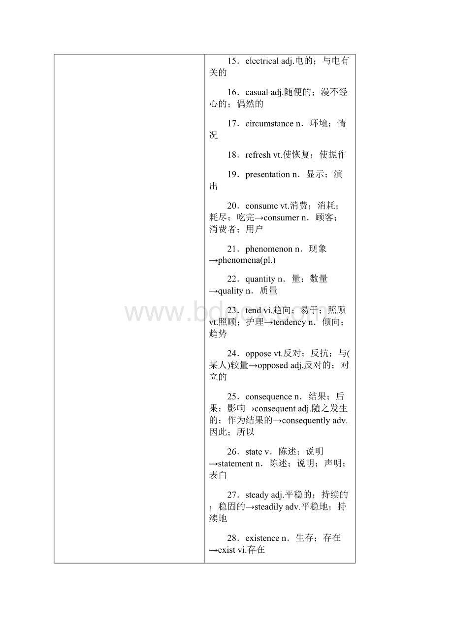 高考英语复习选修6Unit 4Global warming.docx_第2页