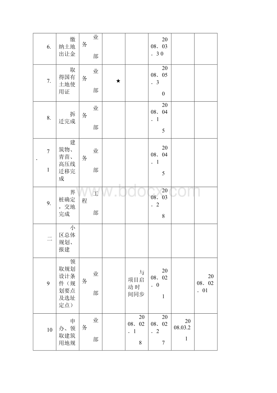 项目节点控制计划.docx_第3页