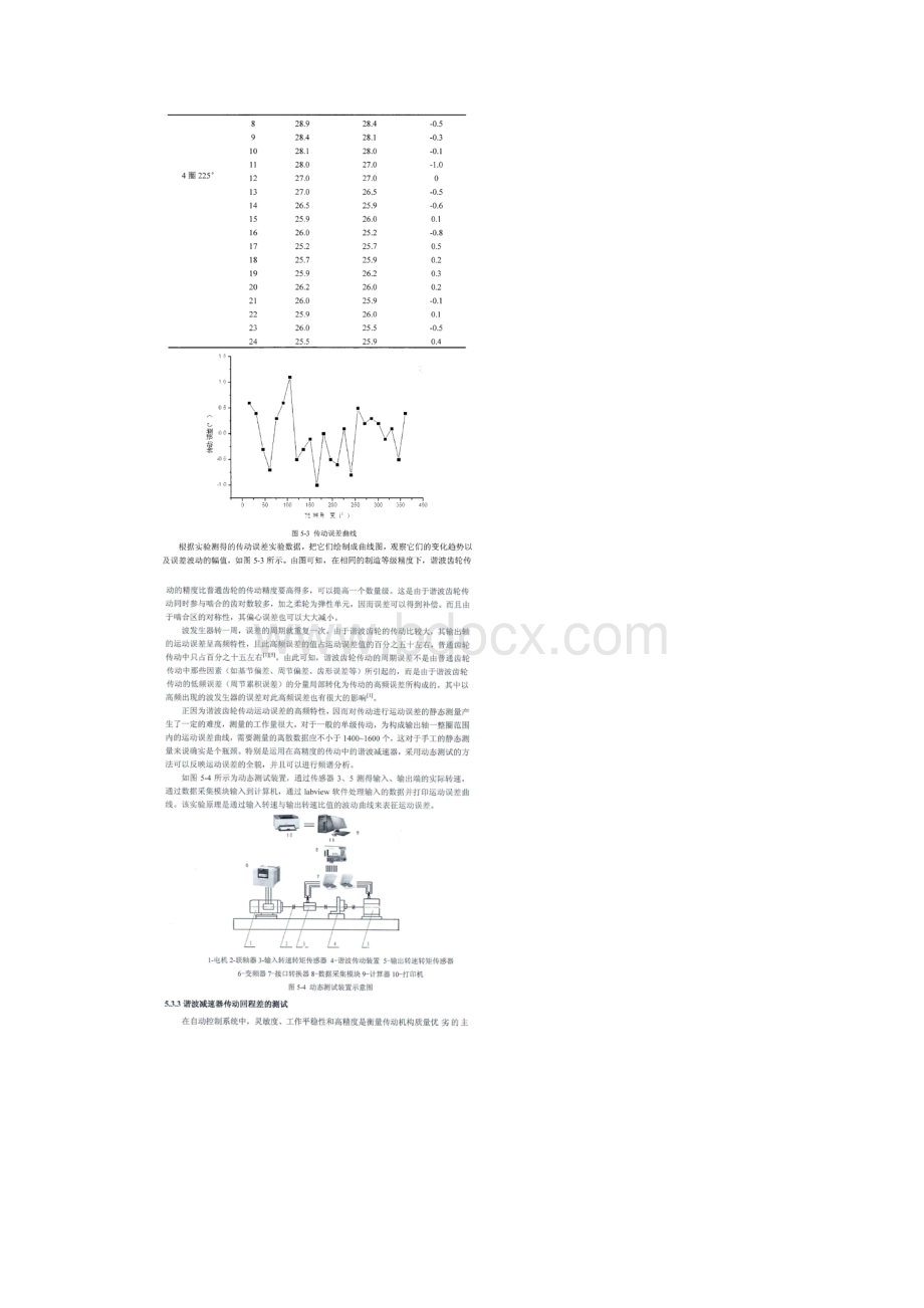 谐波减速器的装配与性能测试.docx_第3页