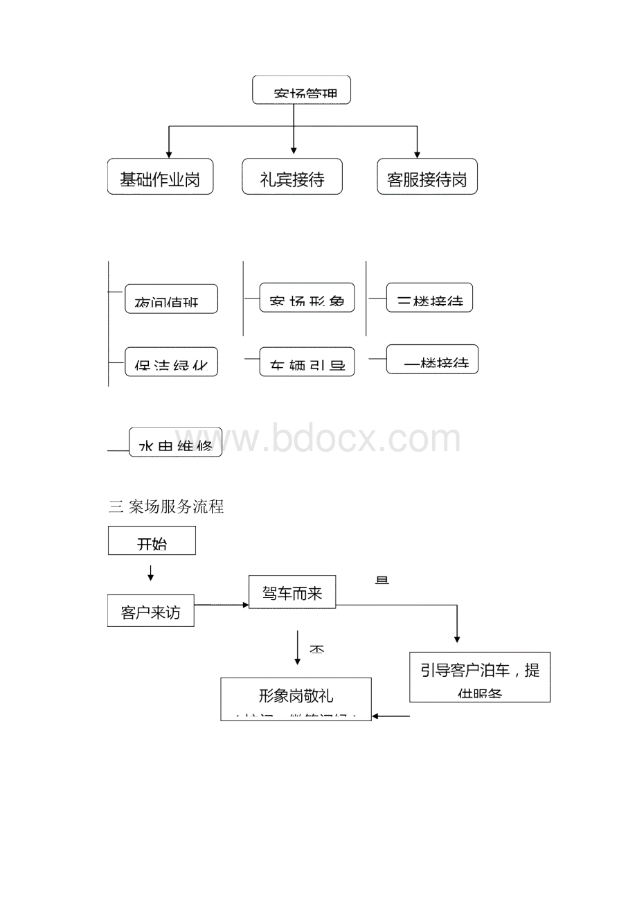 物业销售案场物业管理方案.docx_第2页