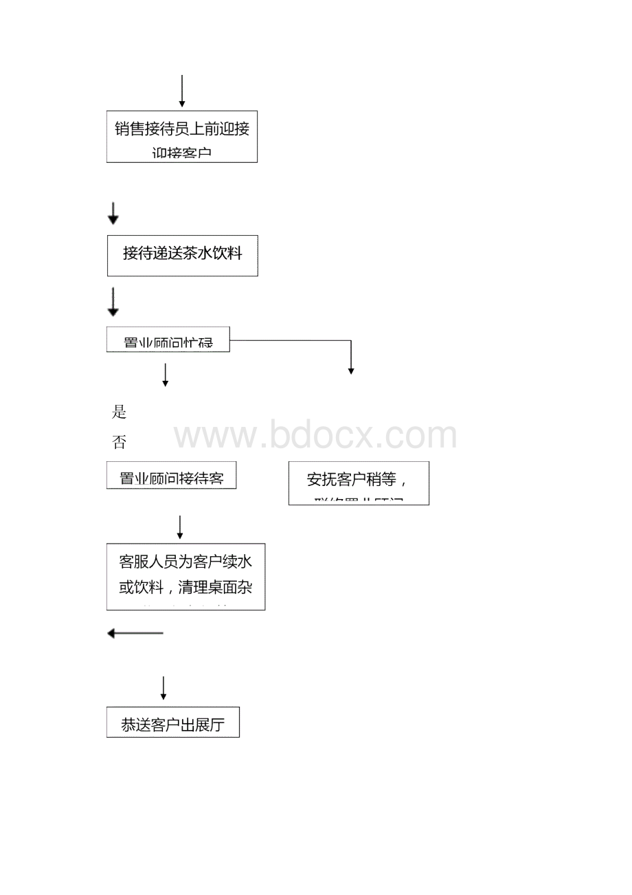 物业销售案场物业管理方案.docx_第3页