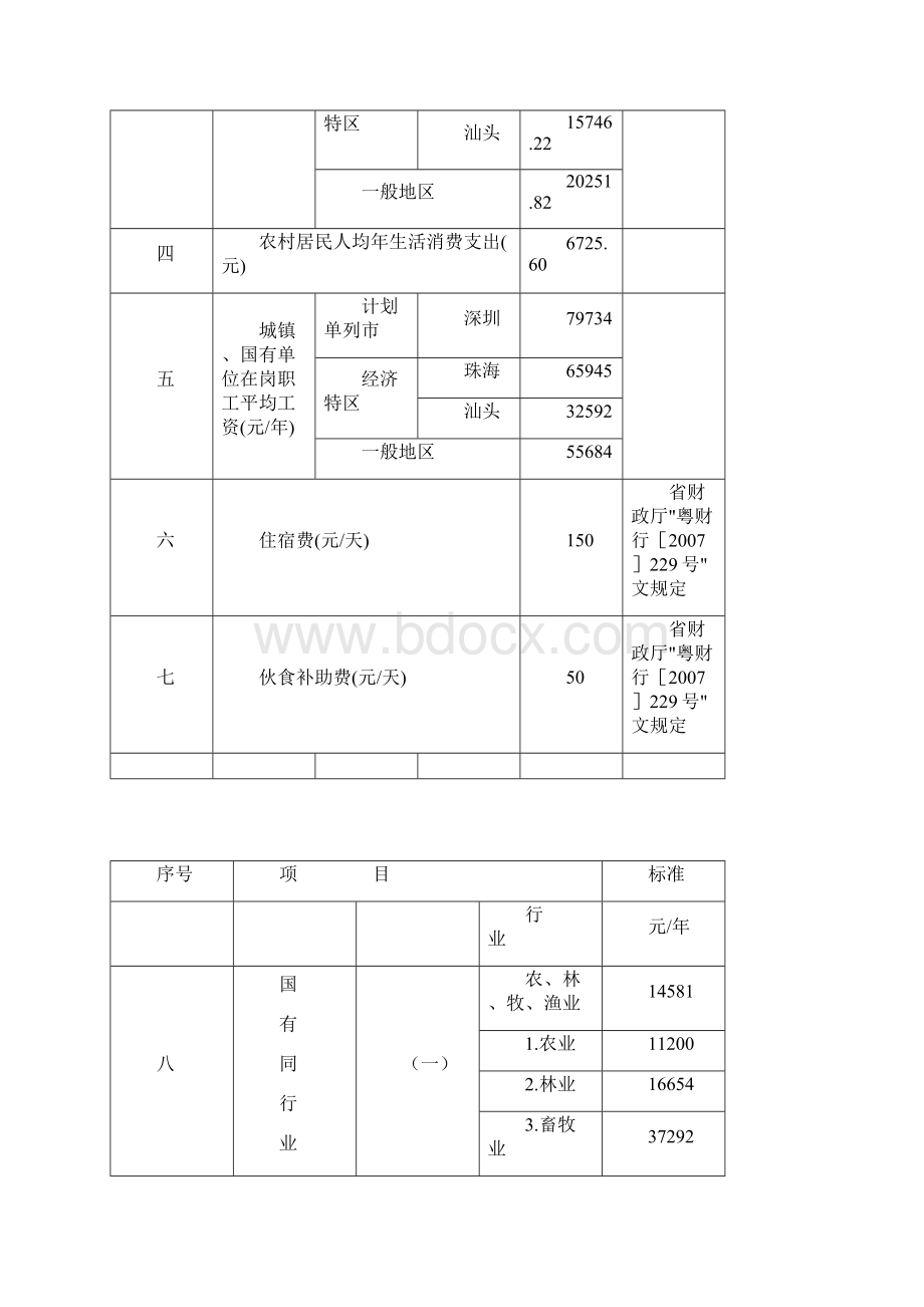 广东省交通事故赔偿标准.docx_第2页