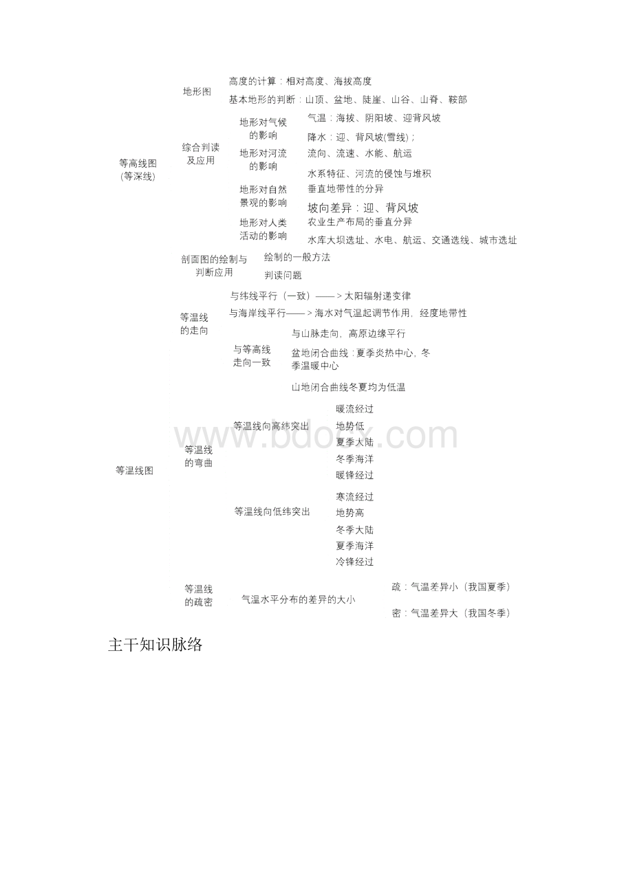 高中地理等值线图的判读概况.docx_第2页