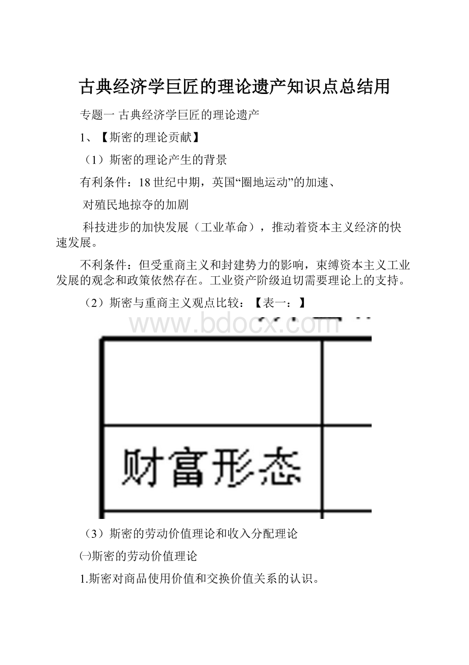 古典经济学巨匠的理论遗产知识点总结用.docx_第1页