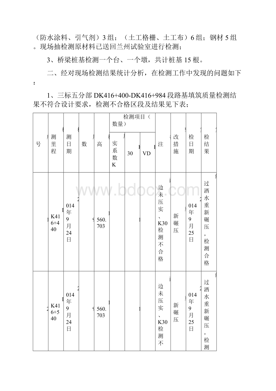 第二期1004额济纳旗至哈密铁路第三方检测EHJC3标段路基检测汇报材料.docx_第2页