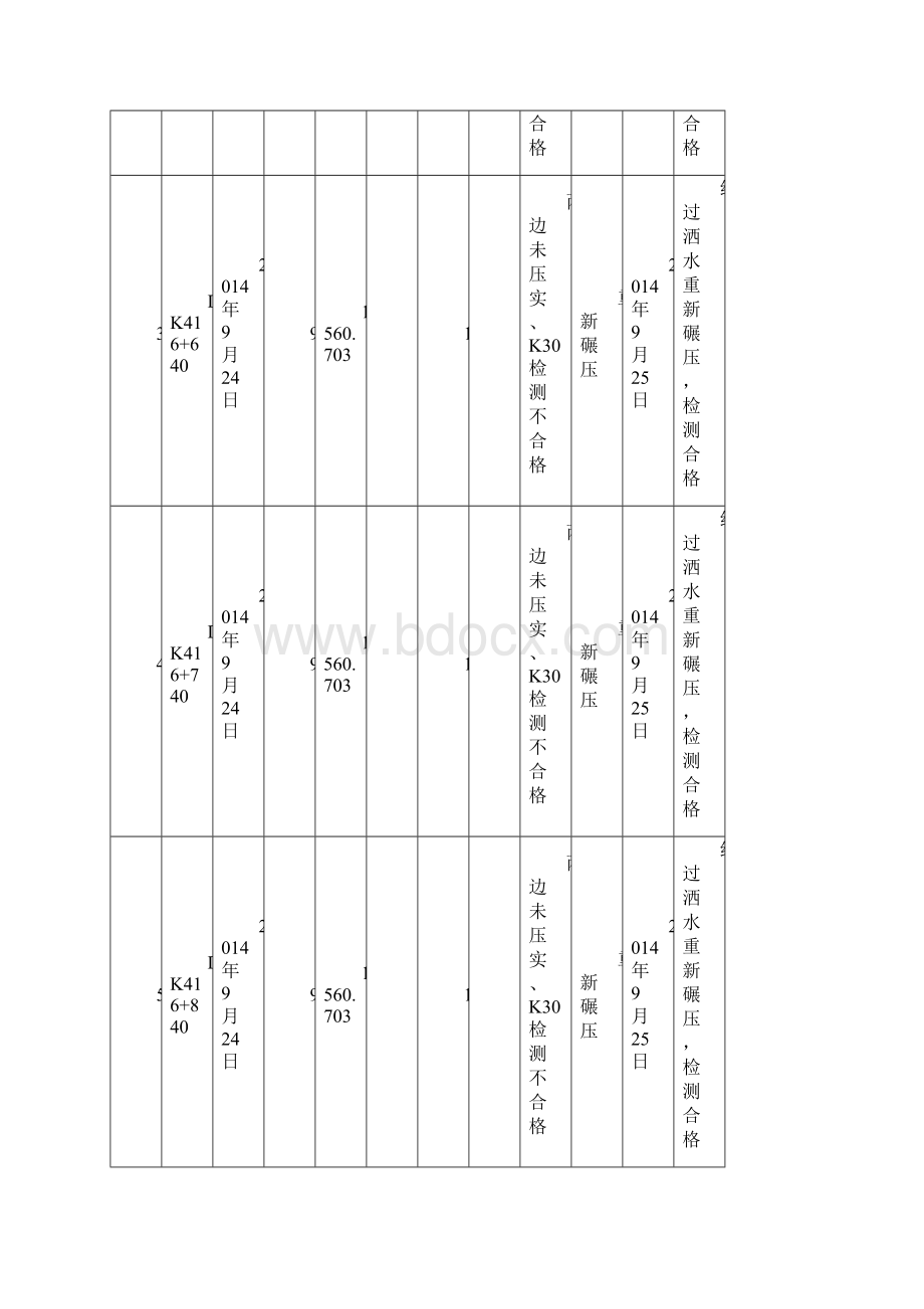 第二期1004额济纳旗至哈密铁路第三方检测EHJC3标段路基检测汇报材料.docx_第3页