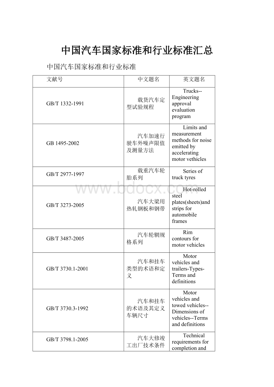 中国汽车国家标准和行业标准汇总.docx_第1页