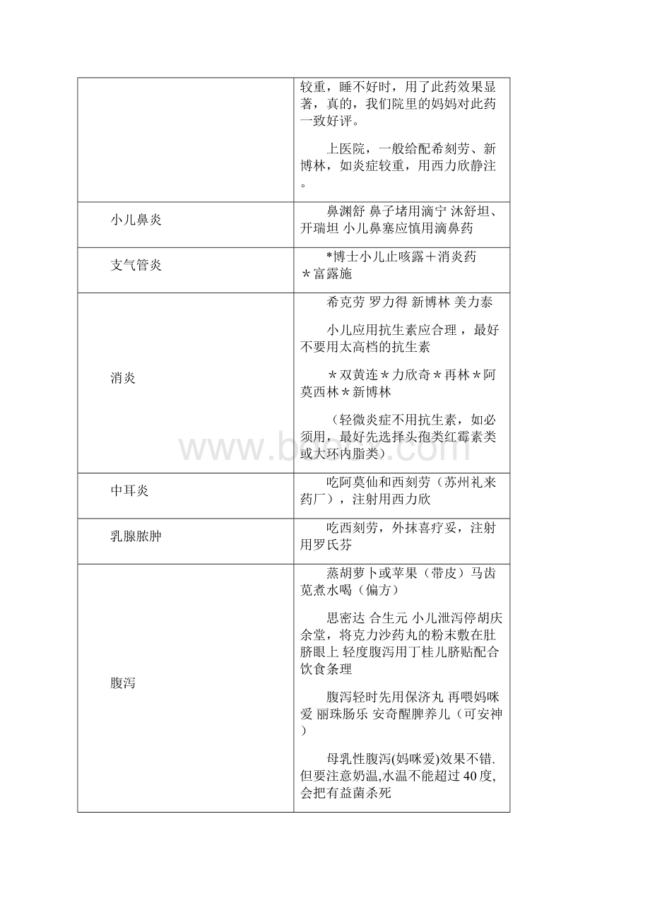 宝宝小药物箱.docx_第3页