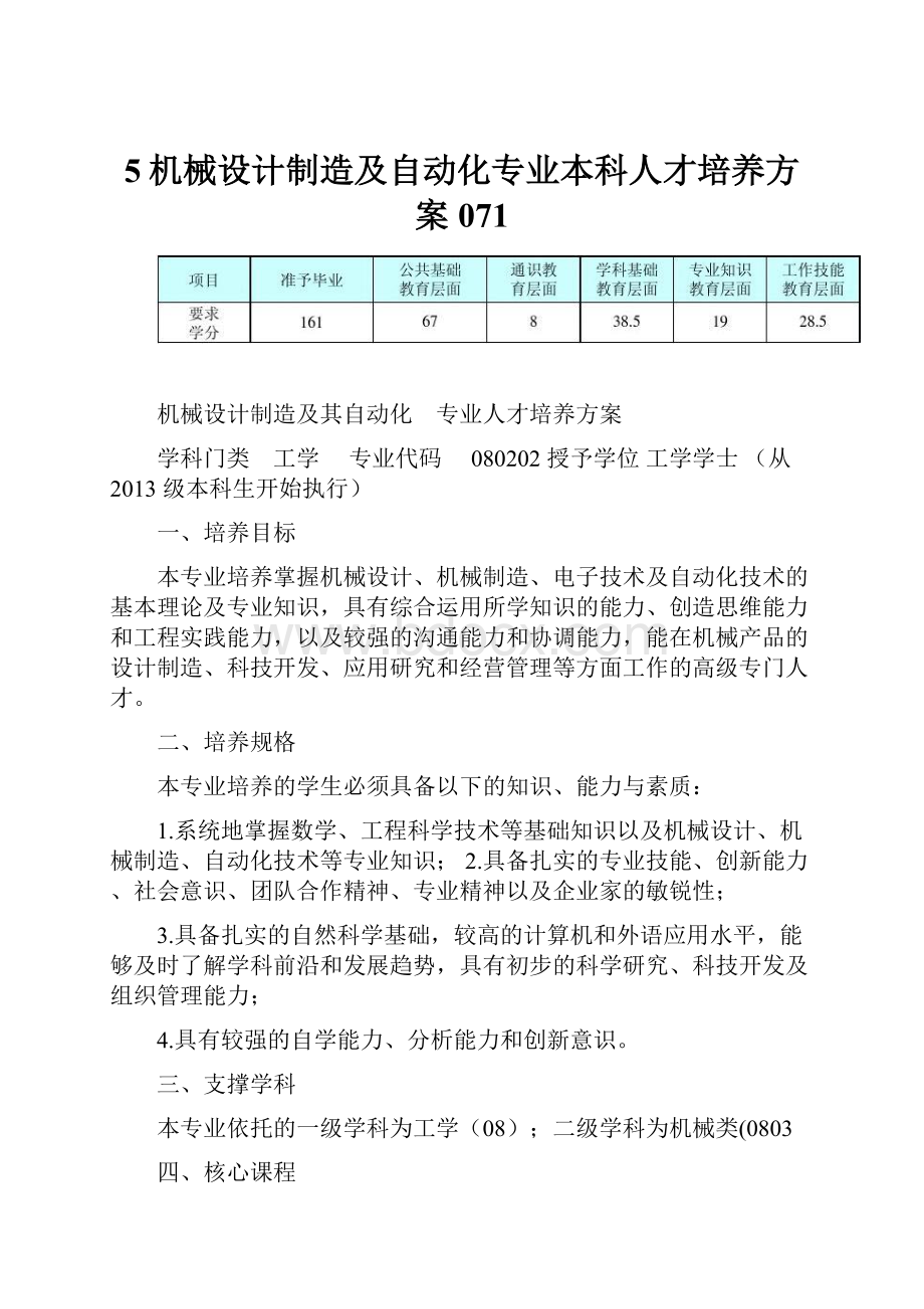 5机械设计制造及自动化专业本科人才培养方案071.docx_第1页