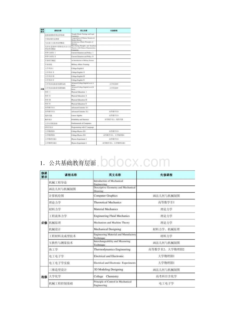 5机械设计制造及自动化专业本科人才培养方案071.docx_第3页