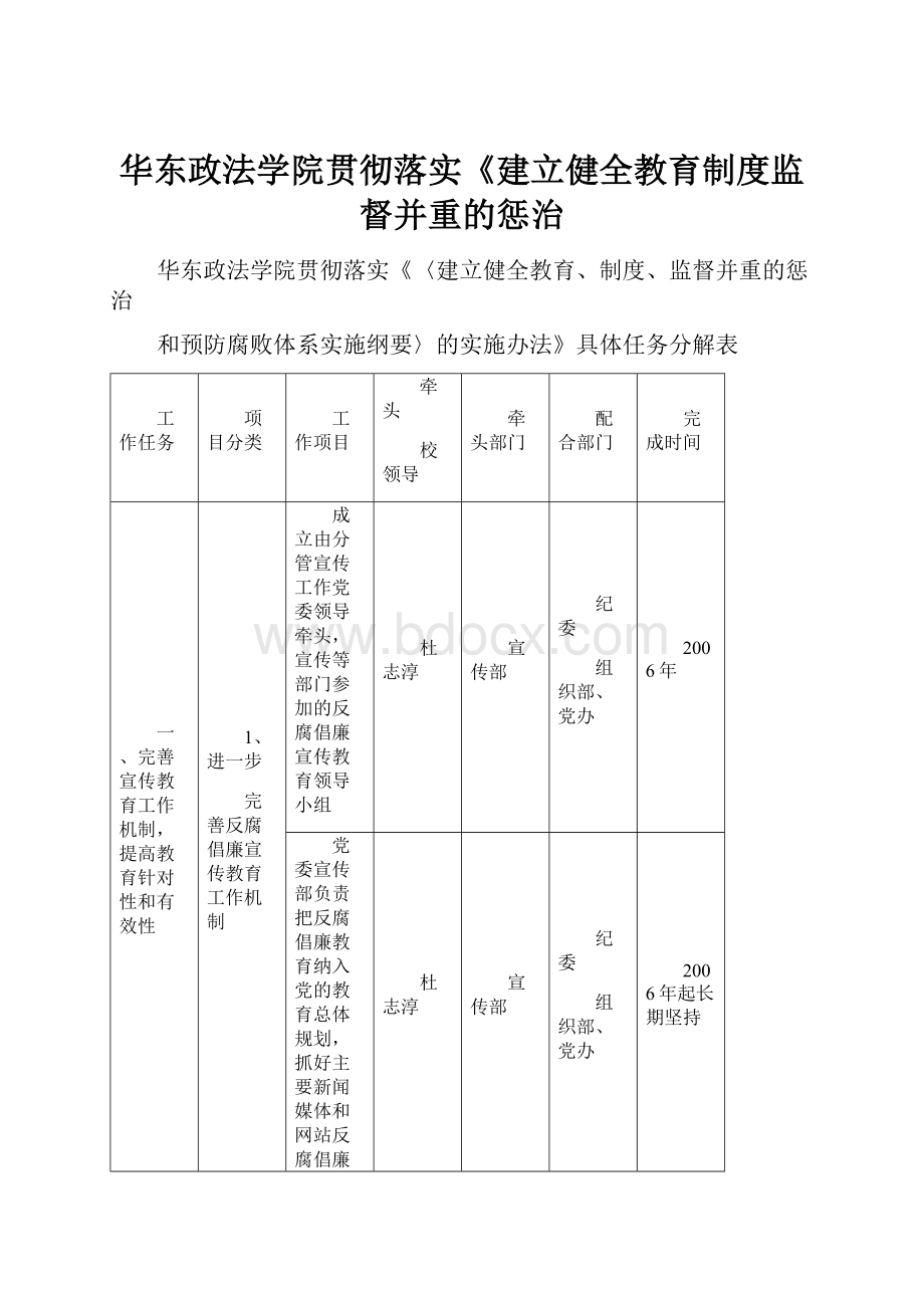 华东政法学院贯彻落实《建立健全教育制度监督并重的惩治.docx