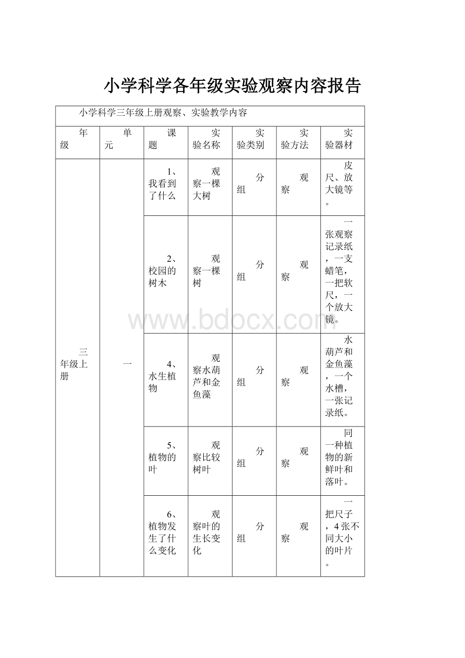 小学科学各年级实验观察内容报告.docx_第1页