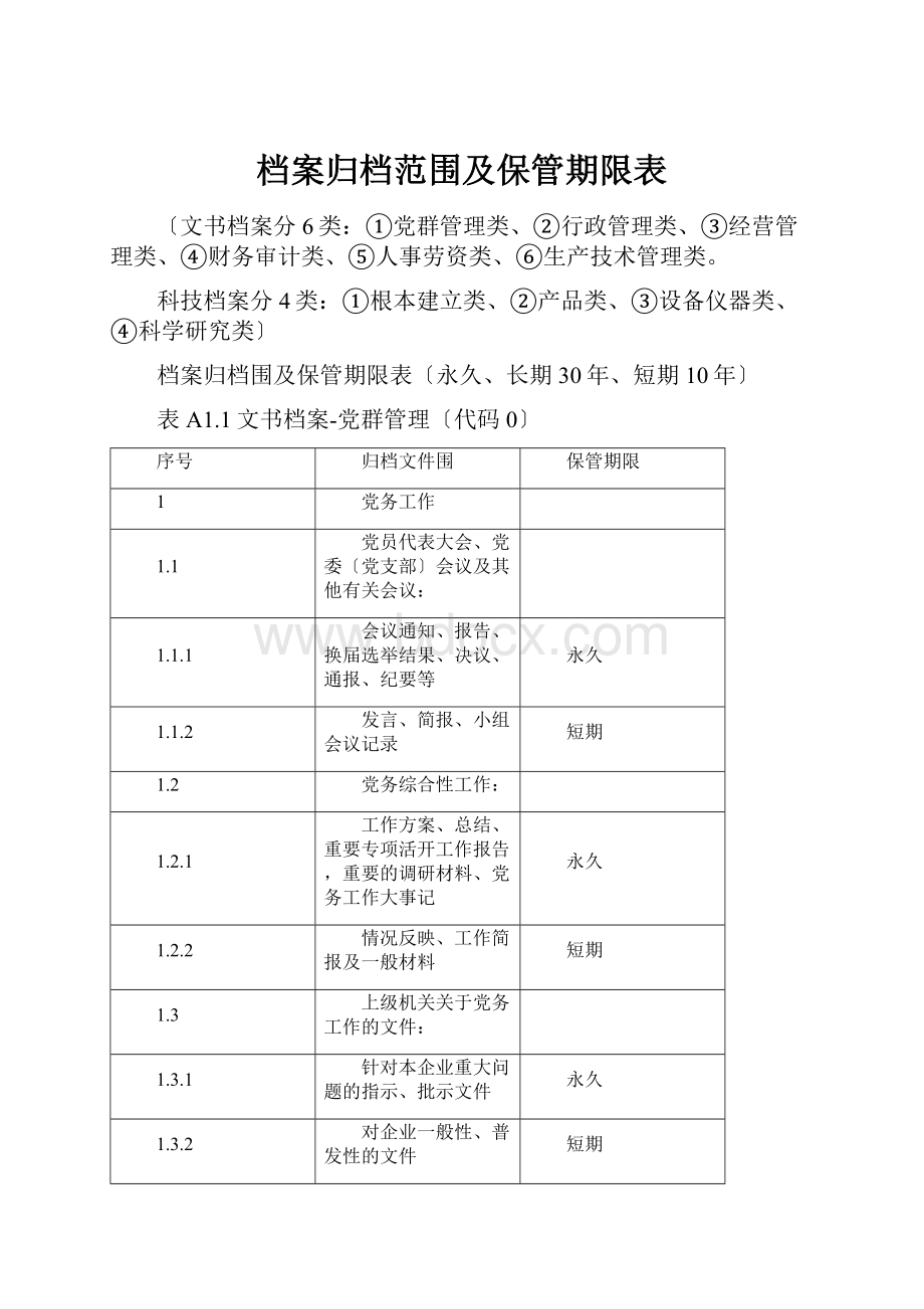 档案归档范围及保管期限表.docx_第1页